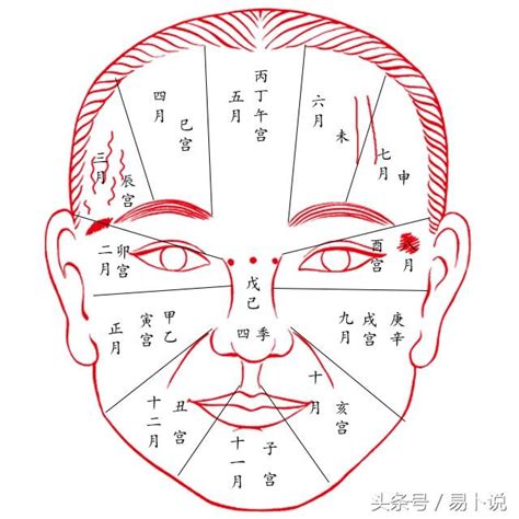 面相氣色|面相氣色篇